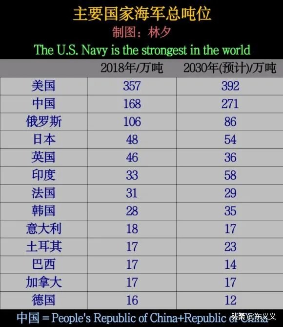 军力排名只是纸上谈兵？为何有人说印度真正的实力远不及世界第四？