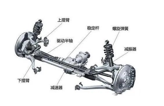 麦弗逊悬挂的优点与缺点,独立悬挂和麦弗逊悬挂的区别