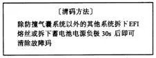 汽车故障诊断仪的使用步骤