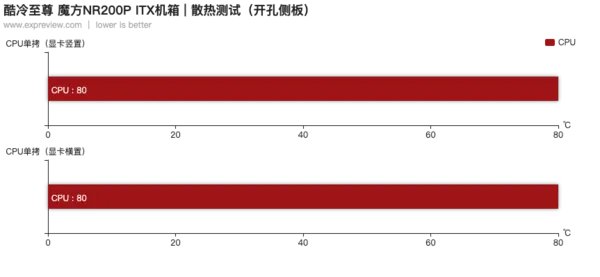 酷冷至尊机箱推荐