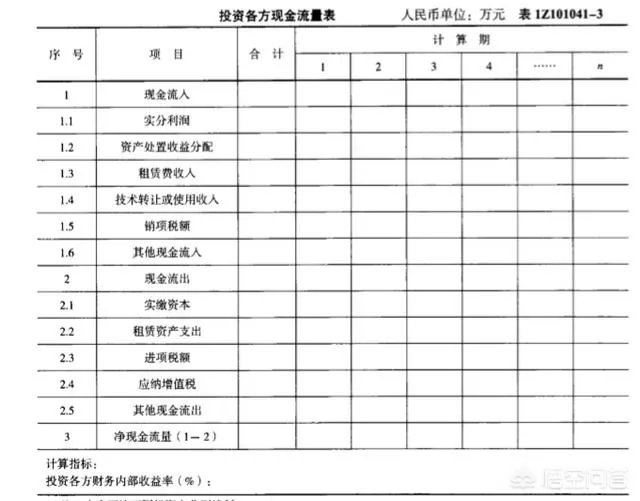 现金流量表的编制方法?