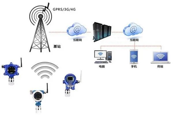 无线传输与有线传输有什么区别?