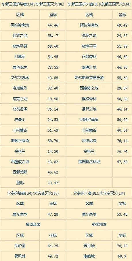 wow火焰节火焰位置在哪？