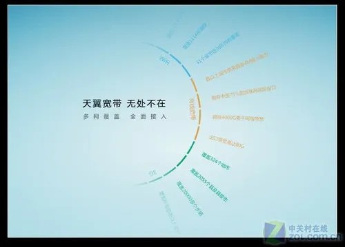 电信四通道手机