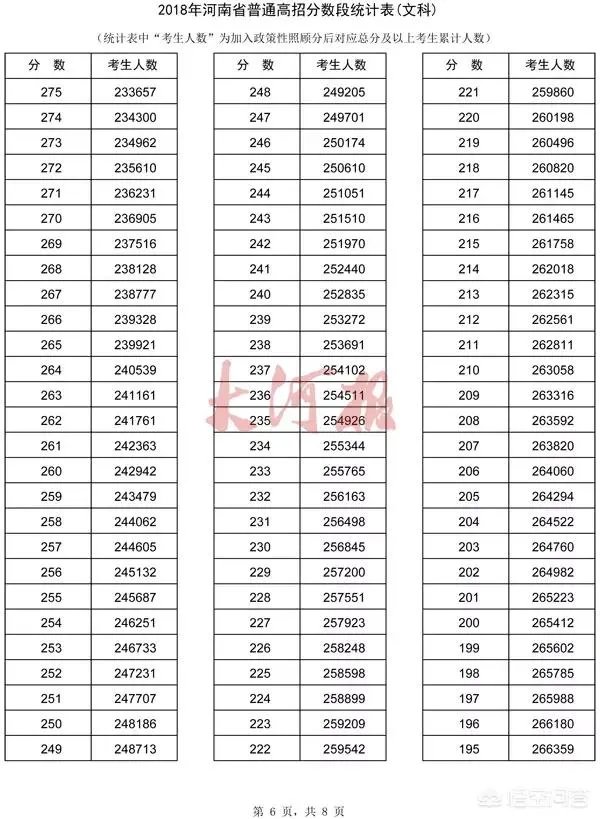 河南考生怎么查询自己高考成绩的位次?