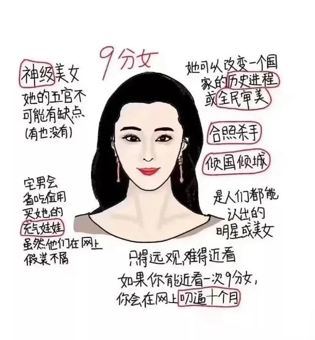 大部分女生素颜是什么水平啊？