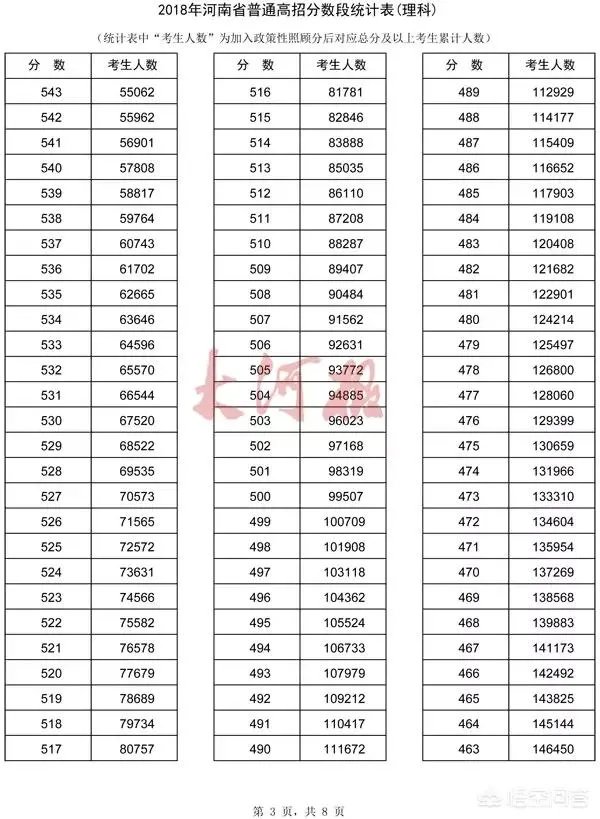 河南考生怎么查询自己高考成绩的位次?