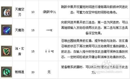斩魂影战技能详解
