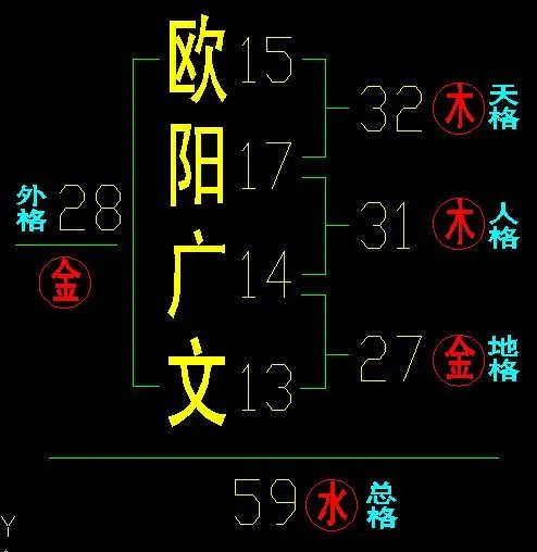 五格的计算方法