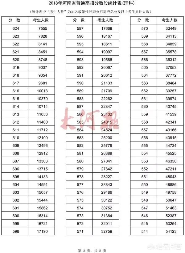 河南考生怎么查询自己高考成绩的位次?