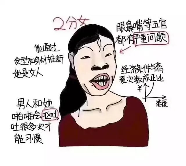 大部分女生素颜是什么水平啊？