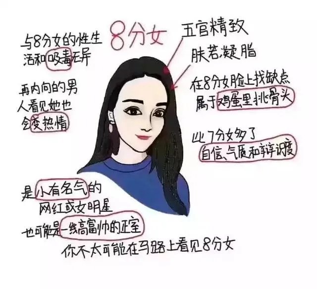 大部分女生素颜是什么水平啊？