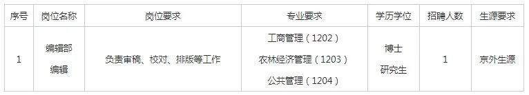 2022管理世界杂志社招聘1人