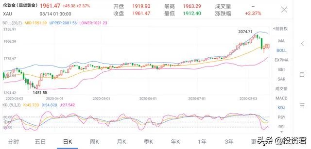 黄金、白银大跳水,后续走势会如何?大家怎么看?