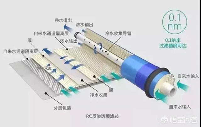 真正的高端净水器品牌有哪几个?什么样的好?