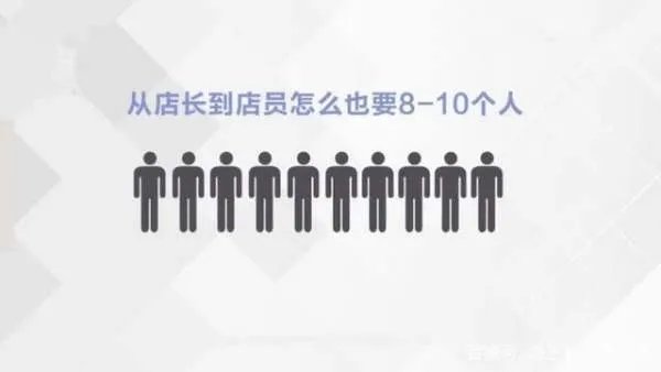 开一家肯德基加盟店要多少钱?