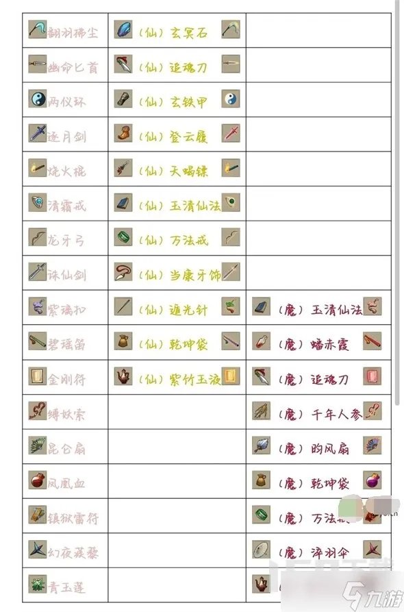 《九重试炼》最新版本法宝合成一览表 法宝合成一览表2022最新