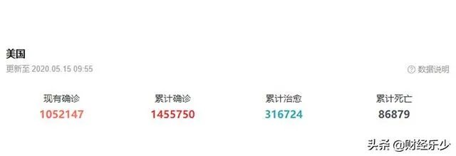 美国已经确诊143万,为何每天不会几何裂变?