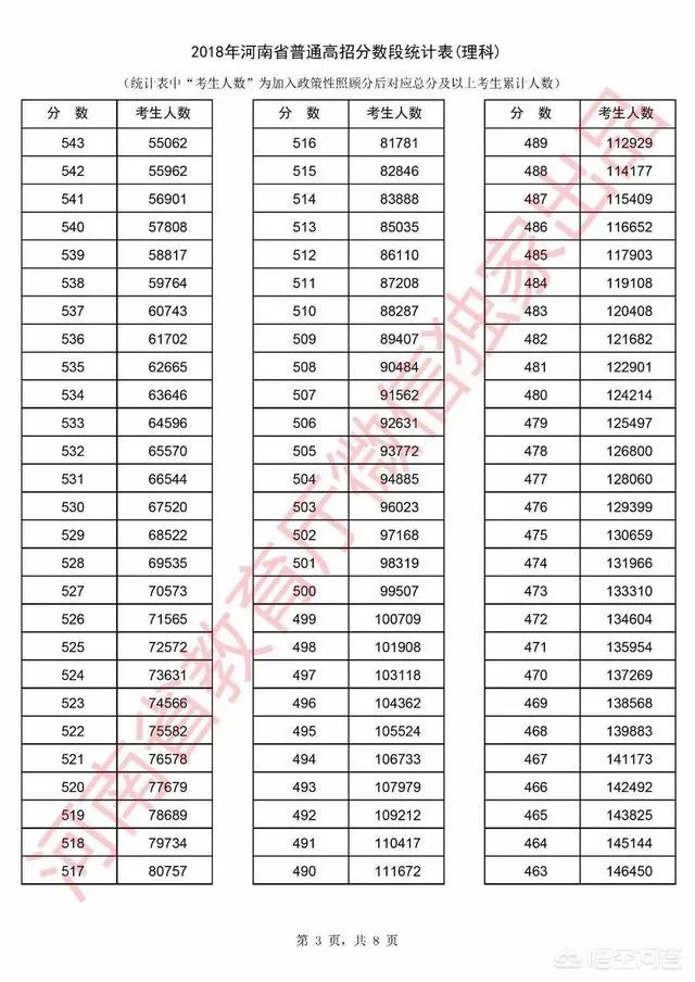 河南考生怎么查询自己高考成绩的位次?