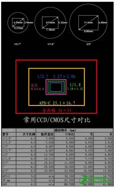 尼康D90是全画幅的吗?