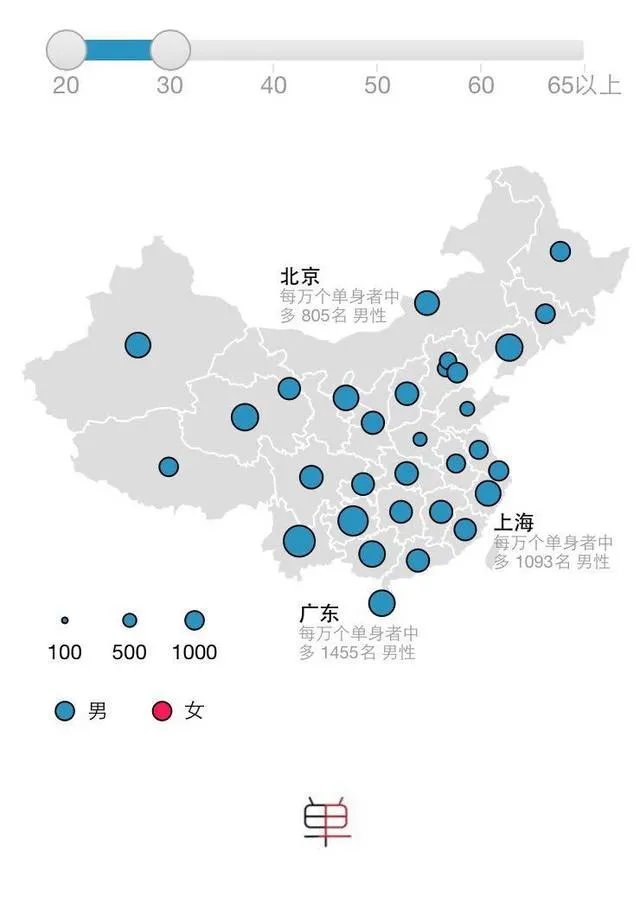 95后单身地图：7成95后已脱单，你觉得这一结果符合现实吗？