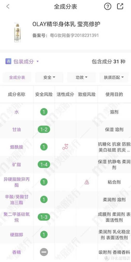 真正有效的十大全身美白身体乳排名推荐,这个夏天就要白起来