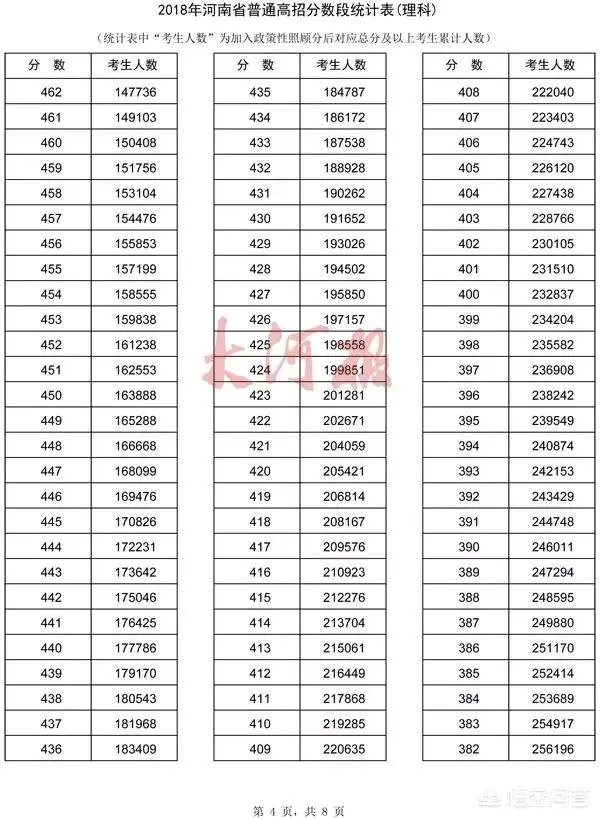 河南考生怎么查询自己高考成绩的位次?