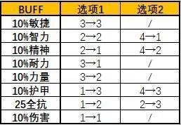 暗月马戏团翅膀(介绍暗月马戏团翅膀的获取方式)
