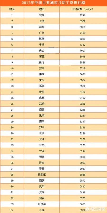 济南工资水平怎么样？