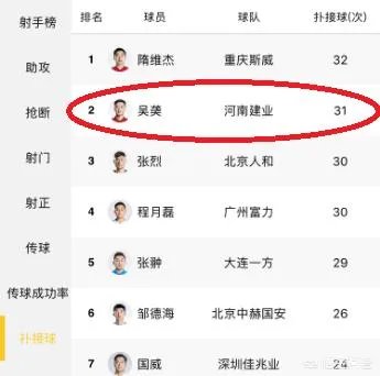 你怎么看待河南建业门神吴龑的神扑救？