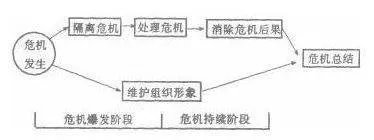 企业危机公关的公司排名