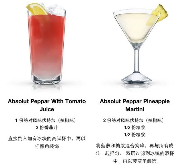 绝对伏特加怎么喝 18种绝对伏特加调酒方案图解