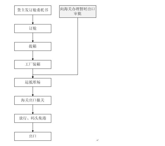 出口贸易吧