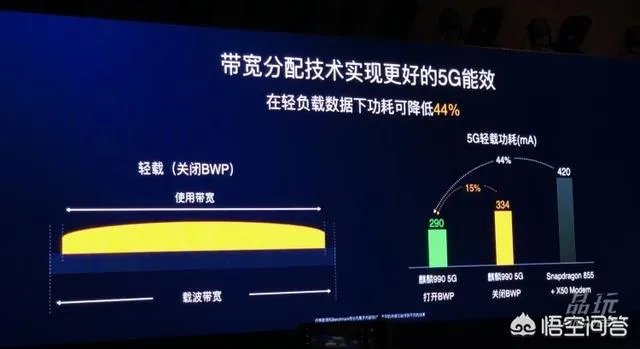 华为麒麟990芯片有多强大?