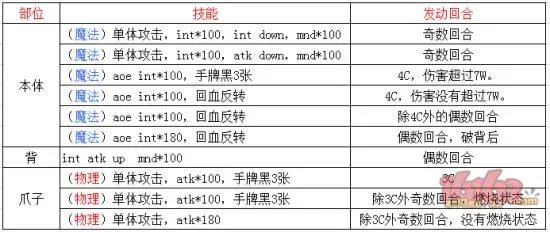 乖离性百万亚瑟王超弩霾龙怎么打 雾霾龙打法攻略