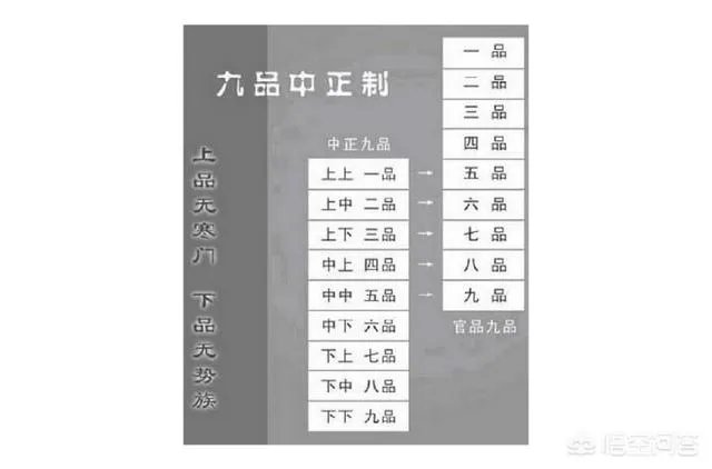 大军师司马懿虎啸龙吟,军师联盟的官职都是啥意思?都是怎么排序的呢?
