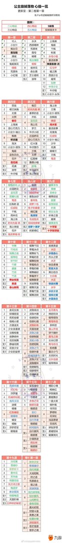 《奇迹暖暖》梦入琉璃殿第1关寻梦之旅高分S级平民攻略