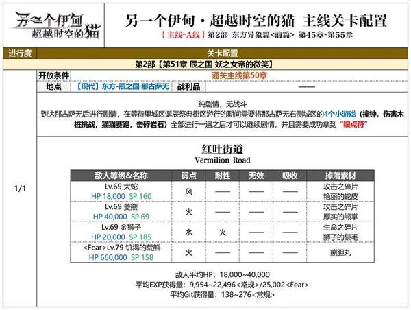另一个伊甸东方异象篇攻略大全