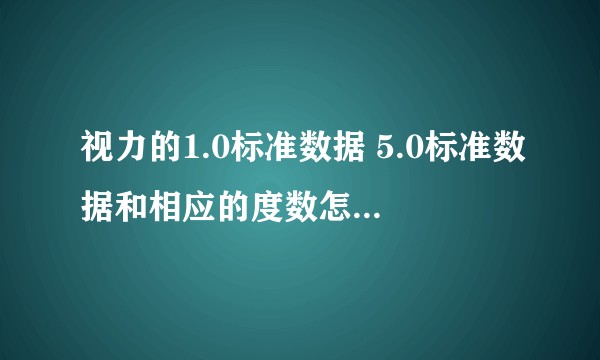 视力的1.0标准数据 5.0标准数据和相应的度数怎么换算？