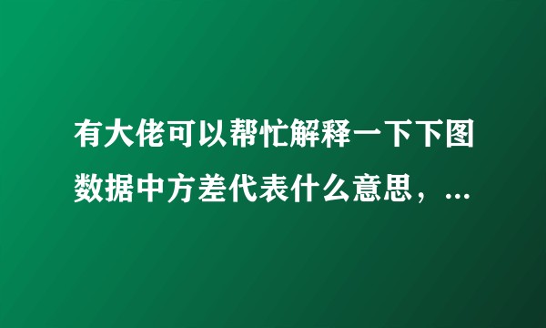有大佬可以帮忙解释一下下图数据中方差代表什么意思，F值，P值，t值代表什么拜托大佬分析一下图表?